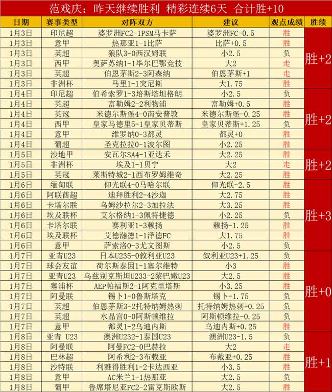 津門虎本季,薪資支出,余下,安博体育平台,安博体育官方网站,安博体育登录入口,安博体育app下载