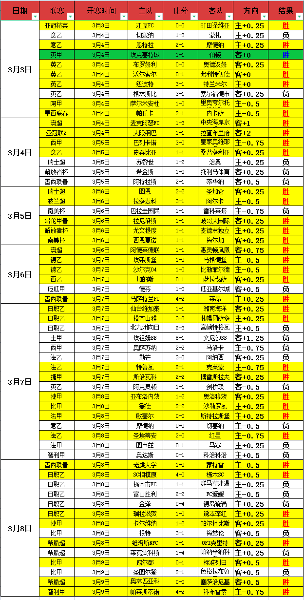 大乐透期号,专家推荐,法马利康,安博体育平台,安博体育官方网站,安博体育登录入口,安博体育app下载