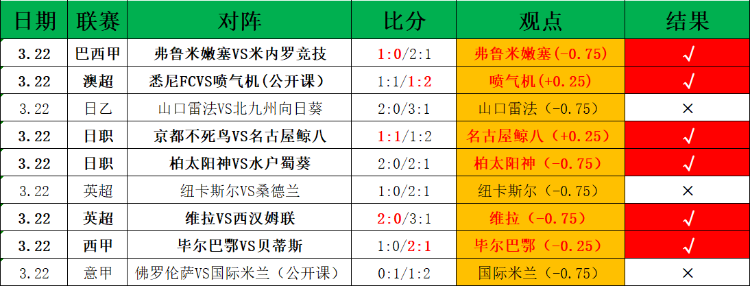 激情对决,洛里昂,南特,安博体育平台,安博体育官方网站,安博体育登录入口,安博体育app下载