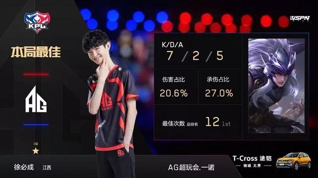 实验的每一