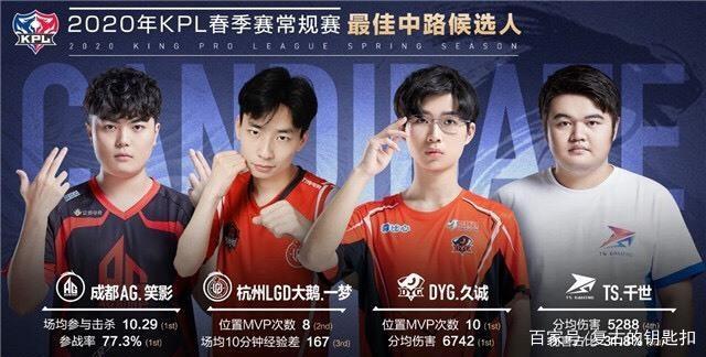 着复杂的竞